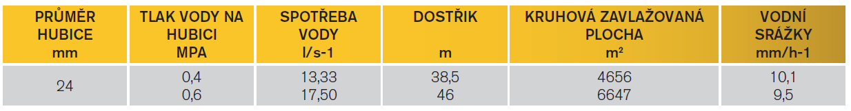 PU-K3 tech tabulka.png (41 KB)