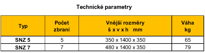 tech parametry SNZ.png (15 KB)