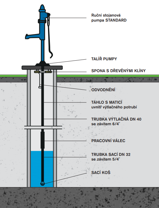 výřez - STANDARD na studni a seřízení do hloubky.png (135 KB)