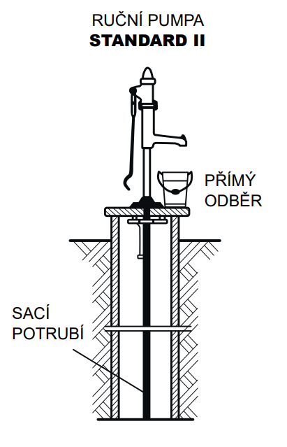 výřez - použití STANDARD II.png (57 KB)